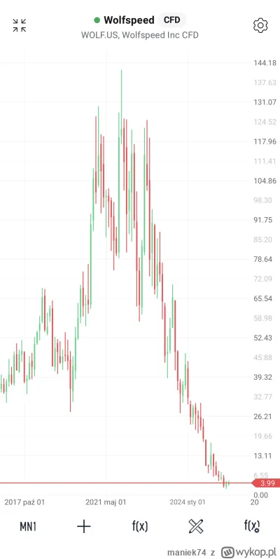 maniek74 - @Endorfinek potężny skłiz ( ͡° ͜ʖ ͡°)