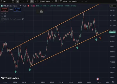tom-ek12333 - #gielda Ogólnie to mógłbym inwestować nawet nic nie wiedząc, nie czytaj...