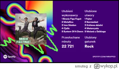 smuteg - #spotify #spotifywrapped #walaszek
Nie jestem gejem a śnię o Walaszku