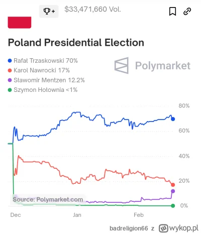 badreligion66 - #polityka Zaraz będzie mijanka. Kaczyniak przestrzelił jak nigdy xd