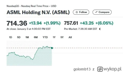 golomb13 - #asml #gielda

( ͡€ ͜ʖ ͡€)
