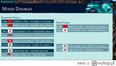 Infex - #paryz2024 
Koreance tez bedą grac przeciwko sobie
