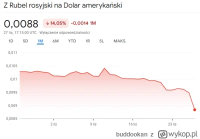buddookan - #rubel #rosja Ale pikuje.