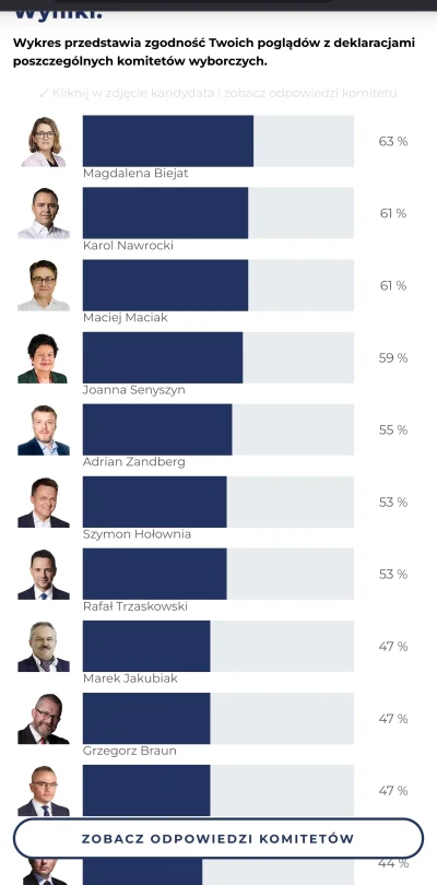 Multipurpose_Labels - Tego się nie spodziewałem... #latarnikwyborczy #wybory #polityk...