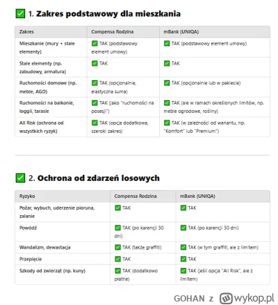 GOHAN - >Zresztą to porównanie dotyczy tylko sum ubezpieczenia, a nie czysto wyłączeń...