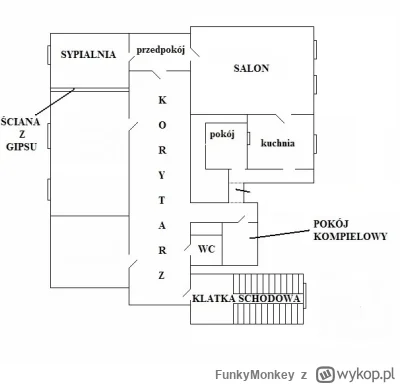 FunkyMonkey - Rozglądam się za chałupą, znalazłem coś takiego i zastanawiam się czy t...
