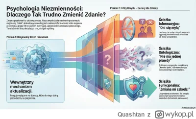 Quashtan - Anatomia copium. Dlaczego normictwo nigdy nie łyknie prawdy

#blackpill #p...