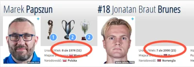 Cartman - A może Papuszyn pomyślał, że to dla niego ten tort?

#mecz #rakow #papszun