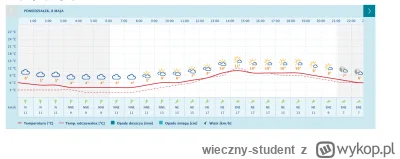 wieczny-student - Tymczasem pogoda na południu polski. Dzisiaj był jakieś festyn i so...