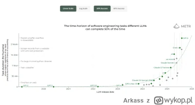 Arkass - >Ludzie nie umieją interpretować takiej skali... Ludzie w ogóle nie potrafią...