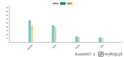 koala667 - @Bulczan: hamuje? typie, tych ludzi z każdym miesiącem przybywa. To nie są...