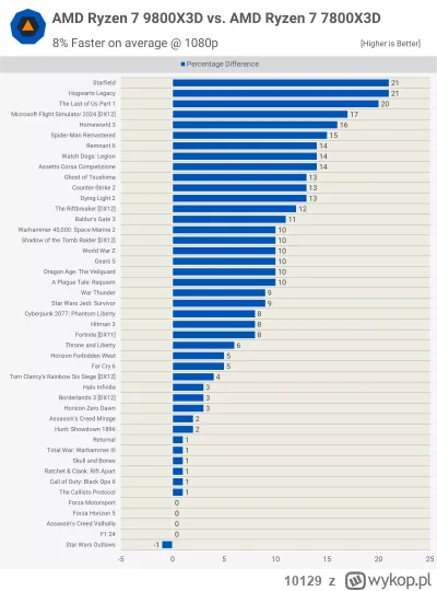 10129 - @ManieczkiPKP: sam oceń. jak rozważasz to w kontekście wydajność/cena to racz...