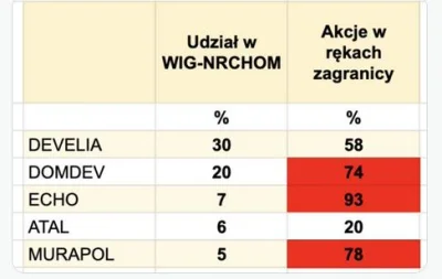 fhgd - Tusk za chwilę przeleje miliardy złotych zagranicznym udziałowcom, ale na wyko...