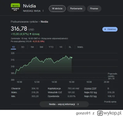 gonzo91 - Wycena Nvidii przewiduje, że AI rozwiąże problem głodu na świecie do 2030 r...