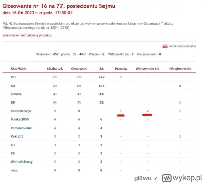 gl0wa - Pięknie widać w czyim interesie gra #konfederacja #polityka