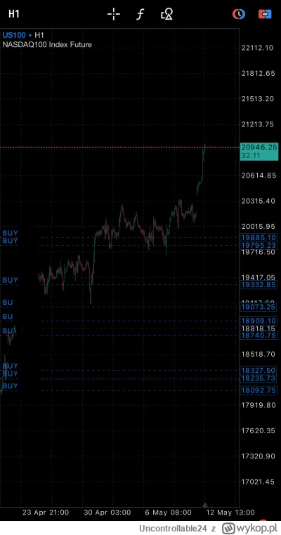 Uncontrollable24 - Kierunek jest jeden ath, oddam dopiero przy 23k (ʘ‿ʘ) #gielda