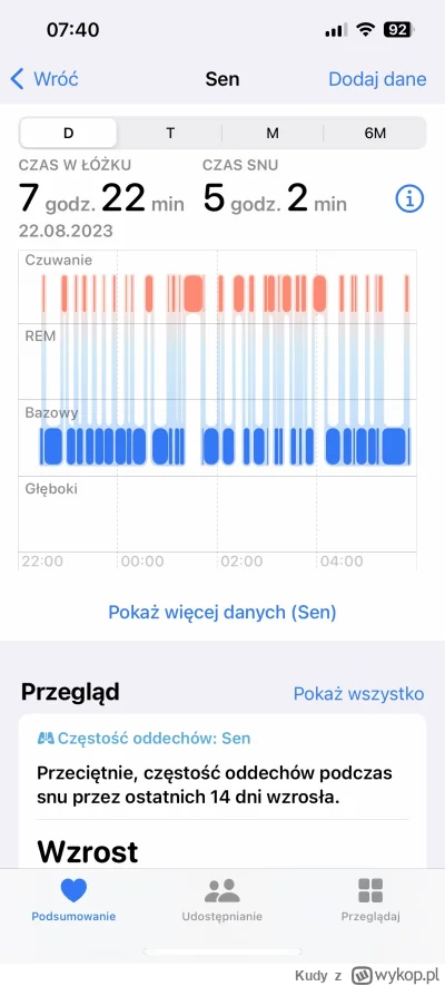 Kudy - @adhsklusljhagxnki tutaj na screenie zbadana noc podczas choroby gdzie tragicz...