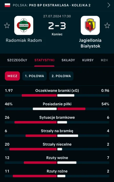 IdillaMZ - #mecz Baltzar Gąbka stworzyl jakies pieprzone monstrum. Jaga zgnieciona w ...