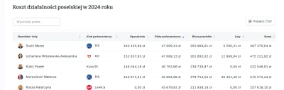 zwirek-wigorek - #sejm #polityka