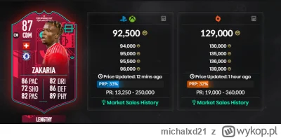 michalxd21 - Co się o------o, Zakaria od marca z 200k na 90k... #fut