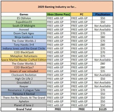 glos_zenady - #xbox #ps5 #gry 
(⌐ ͡■ ͜ʖ ͡■)