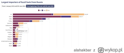 alahakbar - >wspierają militarnie? wspierają. lepiej, gorzej, ale wspierają.

@Harven...