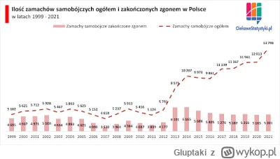 Gluptaki - @partyg46: trochę taki z dupy argument emocjonalny, bo skoro, kiedyś dziec...