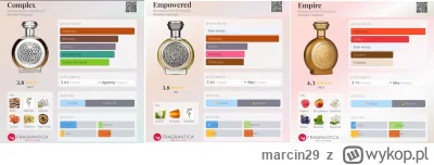 marcin29 - Zapraszam

1. Boadicea the Victorious Complex = 4 zł/ml
2. Boadicea the Vi...