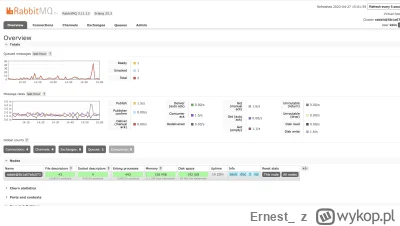 Ernest - #kbin szybki update (tag do czarnolistowania)

https://karab.in

- poprawion...