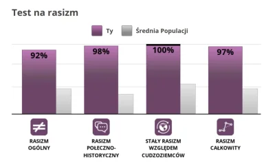 niedorzecznybubr - @Messix: ja też zdałem ostatnio