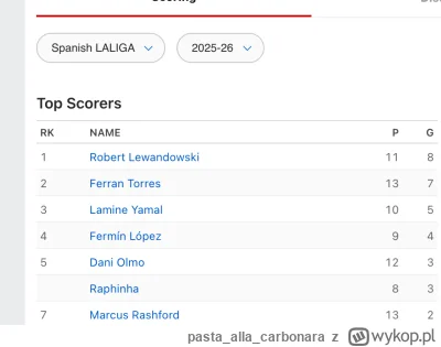 pastaallacarbonara - @don_fiutt: