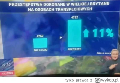 tylko_prawda - Beka z dobrej zmiany czy jak to się tam teraz nazywa. Wolne media woln...