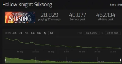 czmaja - @MalyToster: tutaj również upadek