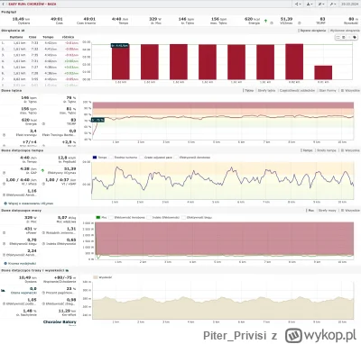 Piter_Privisi - 106 796,30 - 10,49 = 106 785,81

Chyba jedna z lepszych dych, jakie m...