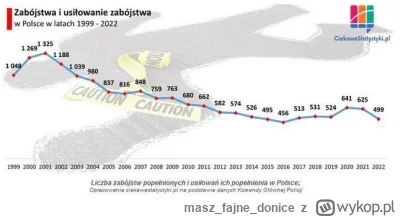 maszfajnedonice - @klerykowiec: Przy czym ilość Ukraińców zwiększyła ilość młodych mę...