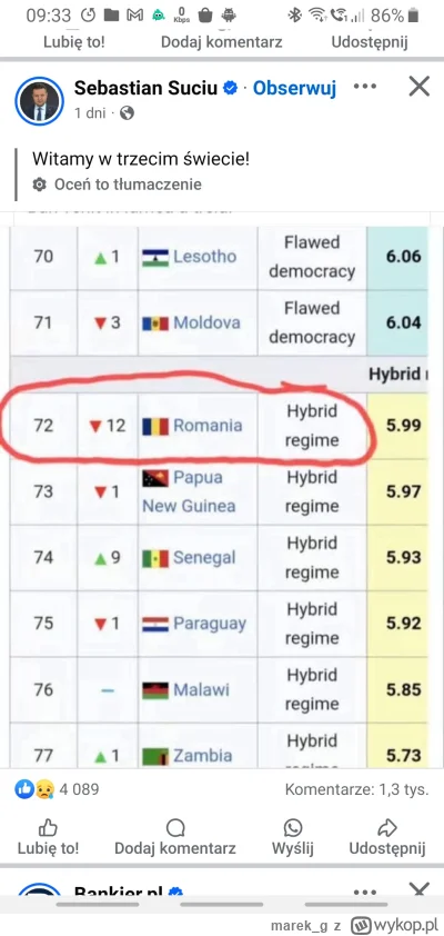 marek_g - Nieźle Rumunia spadła w rankingu demokracji
#rumunia #4konserwy #polityka #...