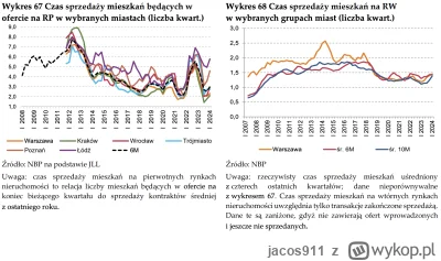 jacos911 - @jacos911: W Polsce deweloperzy mają Gwiazdkę przez cały rok - jak tylko z...