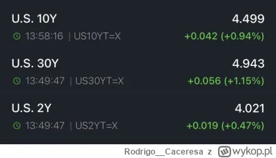 Rodrigo__Caceresa - #gielda