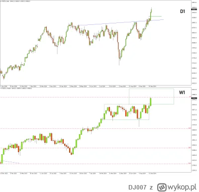 DJ007 - DAX Futures – Niech to będzie koniec boczniaka

Na dzień przed zakończeniem m...
