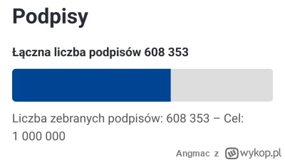 Angmac - Mirasy i mirabelki, w ciągu 2 dni udało sie zebrać koło 100 tysięcy podpisów...
