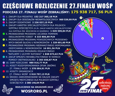 dwamonk - @Pingpong89: Tutaj jest częściowe rozliczenie za rok 2019