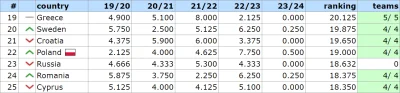 bet730 - Raków +0.250 pkt.
Za tydzień Karabach. Koniec laby!

__________

22. Polska ...