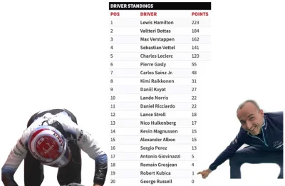 Essapierds2007 - Kocham tych dziennikarzy eleven XD bezbłędny Piastri jest w klasyfik...