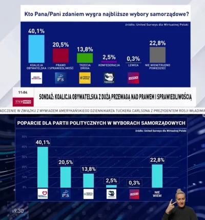 Blackhorn - Fajnop0lacka TVP znów kłamie. Odpowiedzi na pytanie "kto wygra?" zamienil...