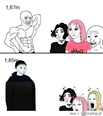 dabi - #mikrokoksy #przegryw