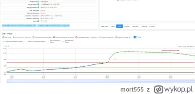 mort555 - #powodz #wroclaw
Chyba jakiś błąd na HydroIMGW - model dla stacji w Trestni...