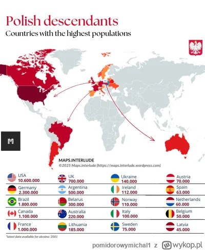 pomidorowymichal1 - >a co tu jest nie tak?

@arsamakov: 20 milionów polaków mieszka z...