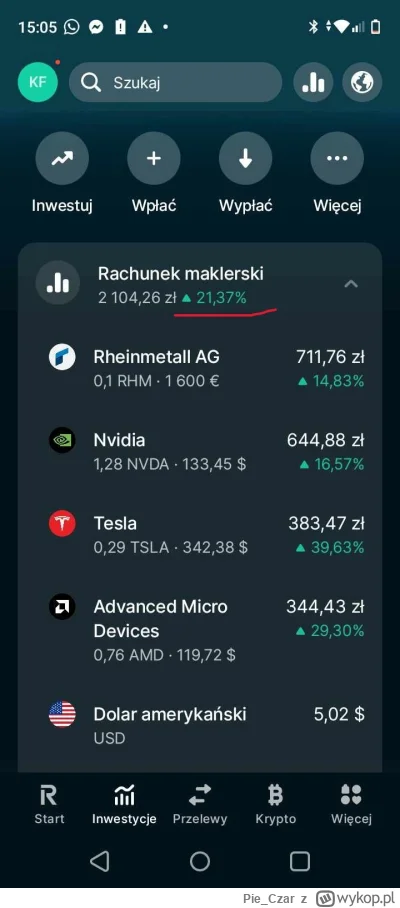 Pie_Czar - #gielda #2137 #papaj #tesla

czy to już znak ze można sprzedać? :D 
i bez ...