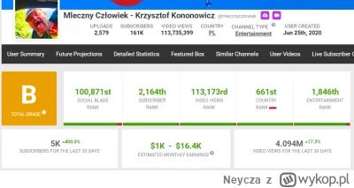 Neycza - @wszystkieNazwyZajete: Faktycznie znika, 4 miliony wyświetleń z ostatnich 30...