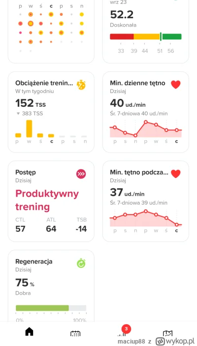 maciup88 - @Siemabro jest luz, zacząłem się martwić jak bywało po 34, odstawiłem Ashw...